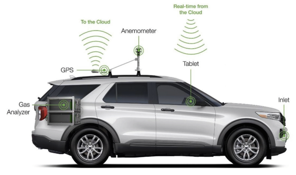 Diagram of the SYTE advanced mobile leak detection vehicle.